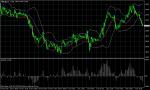 GBP/USD December 8, 2010